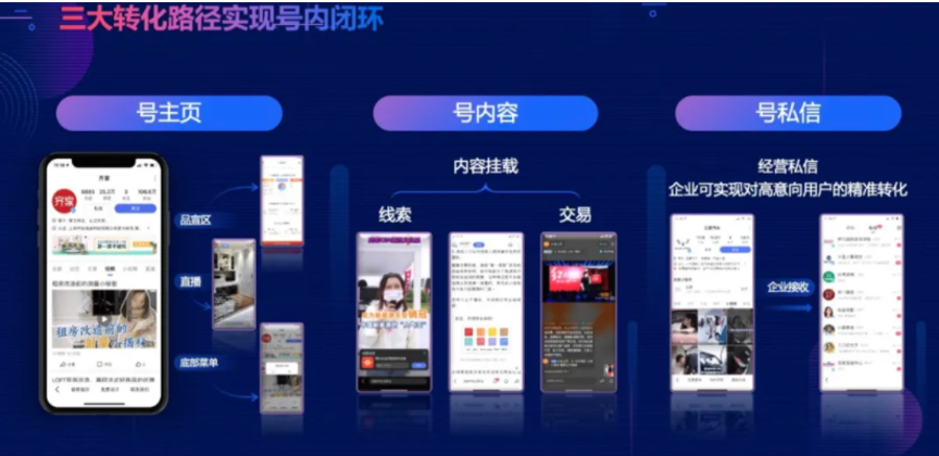 3 Marketing Integration Features from Baidu Baijia to Boost Sales